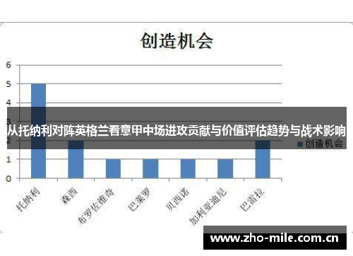 从托纳利对阵英格兰看意甲中场进攻贡献与价值评估趋势与战术影响 从托纳利对阵英格兰看意甲中场进攻贡献与价值评估趋势与战术影响