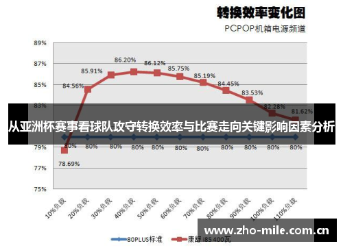 从亚洲杯赛事看球队攻守转换效率与比赛走向关键影响因素分析 从亚洲杯赛事看球队攻守转换效率与比赛走向关键影响因素分析