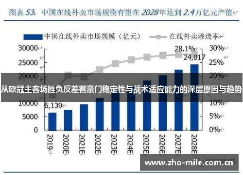 从欧冠主客场胜负反差看豪门稳定性与战术适应能力的深层原因与趋势 从欧冠主客场胜负反差看豪门稳定性与战术适应能力的深层原因与趋势