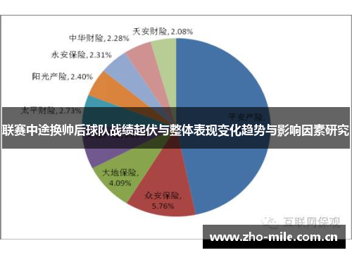 联赛中途换帅后球队战绩起伏与整体表现变化趋势与影响因素研究 联赛中途换帅后球队战绩起伏与整体表现变化趋势与影响因素研究